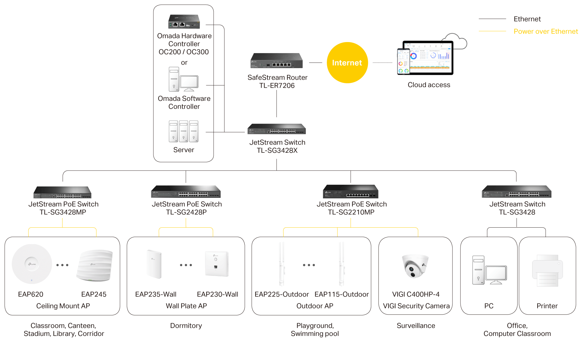 Tp link схема сети