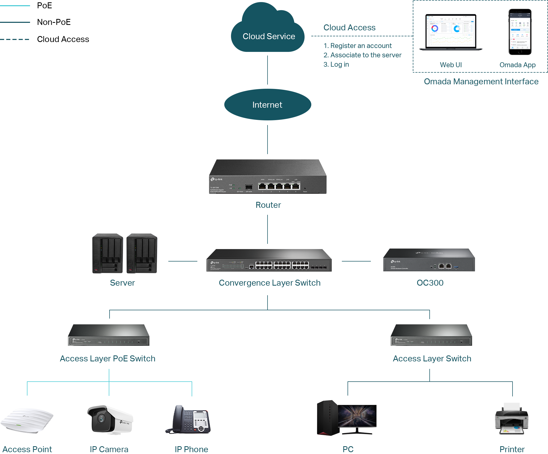 Фай тп. TP link TL sf1008p схема. Подключение POE TP-link.