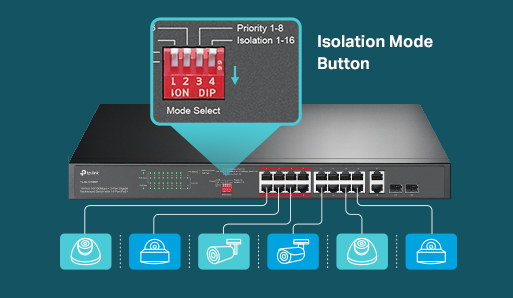 Ottimo Switch Ethernet per videosorveglianza IP e non solo vedi nel nostro  sito