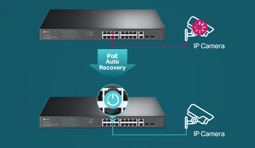 networking ip camera