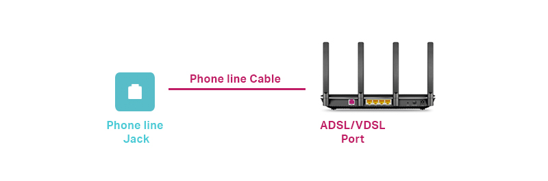How to Connect a Landline Phone to a Modem or Wifi Router